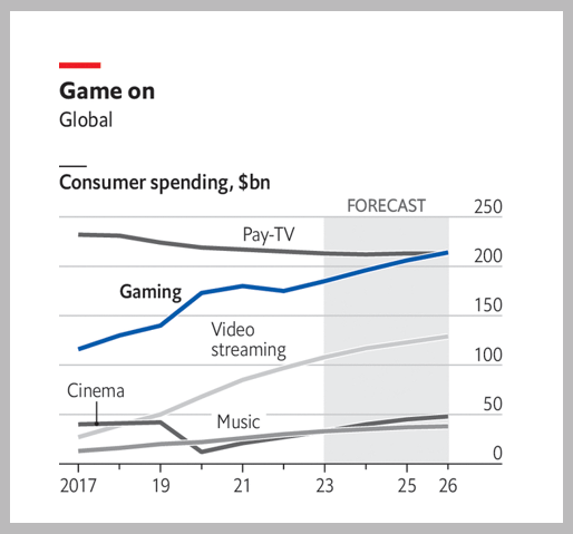 گزارش ویژه‌ی اکونومیست درباره‌ی صنعت بازی‌های کامپیوتری